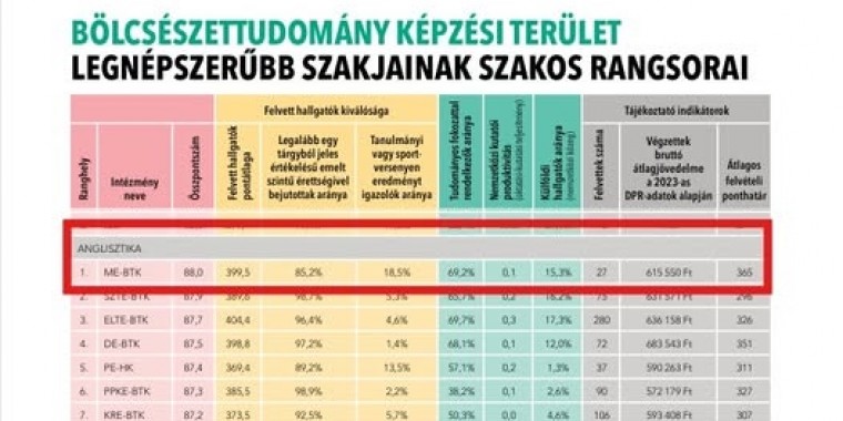 Number 1 in Hungary: Learn from the best! 